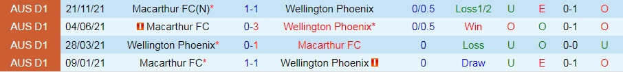 Wellington Phoenix vs Macarthur