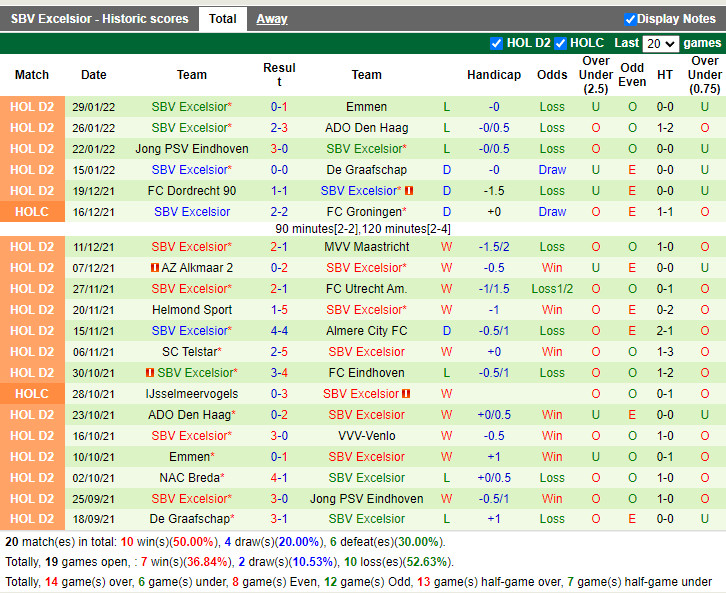 Thành tích gần đây của Excelsior Thành tích gần đây của Excelsior