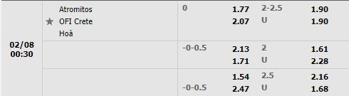 Tỷ lệ Atromitos vs OFI Crete