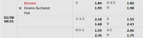 Tỷ lệ Botosani vs Dinamo Bucuresti