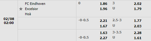 Tỷ lệ Eindhoven vs Excelsior Tỷ lệ Eindhoven vs Excelsior