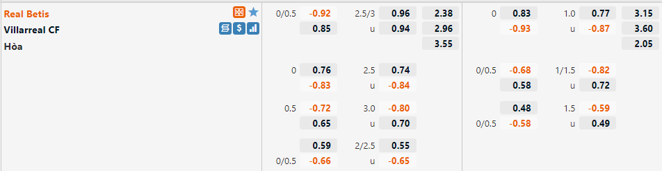Tỷ lệ Betis vs Villarreal