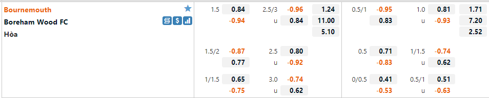 Tỷ lệ Bournemouth vs Boreham
