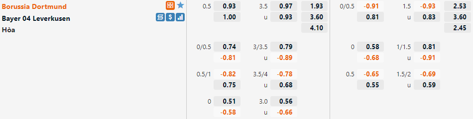 Tỷ lệ Dortmund vs Leverkusen