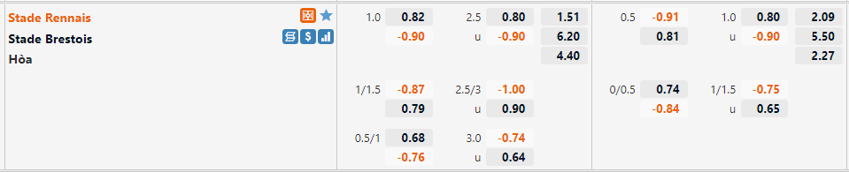 Tỷ lệ Rennes vs Brest
