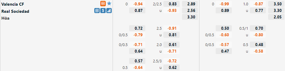 Tỷ lệ Valencia vs Sociedad