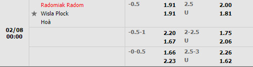 Tỷ lệ Radomiak Radom vs Wisla Plock