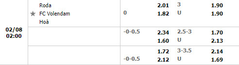Tỷ lệ Roda JC vs Volendam Tỷ lệ Roda JC vs Volendam