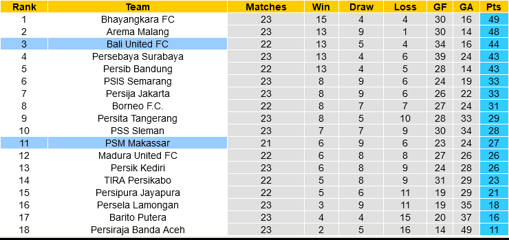 Bali United vs Makassar