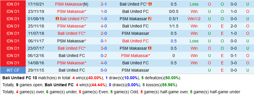 Bali United vs Makassar