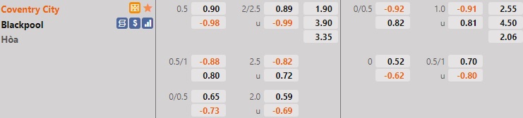 Coventry vs Blackpool