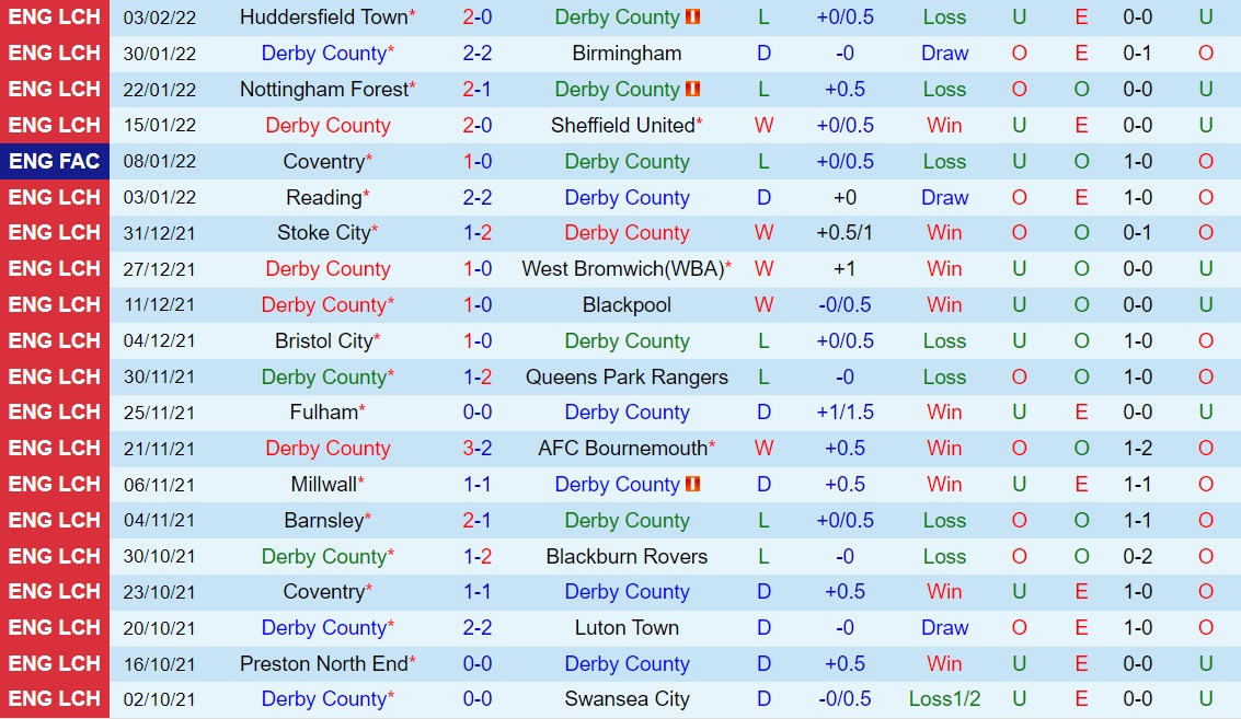 Derby County vs Hull