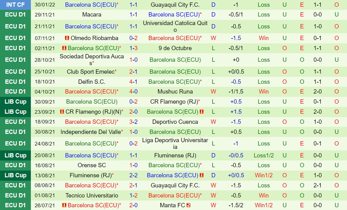 Montevideo City Torque vs Barcelona SC