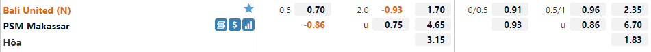 Bali United vs Makassar