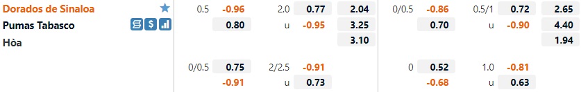 Dorados vs Pumas Tabasco