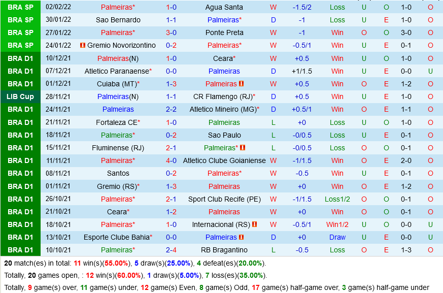 Palmeiras vs Al Ahly