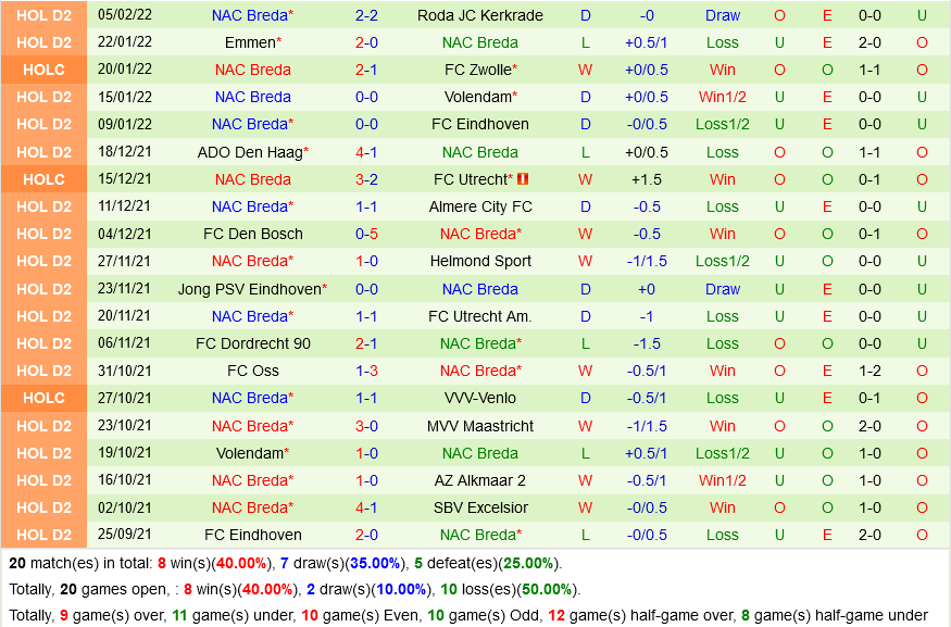 PSV Eindhoven vs NAC Breda PSV Eindhoven vs NAC Breda