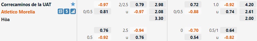 Nhận định Correcaminos vs Atletico Morelia 8h05 ngày 92 (Hạng 2 Mexico 202122) hình ảnh gốc 2