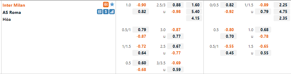 Inter Milan vs Roma Inter Milan vs Roma