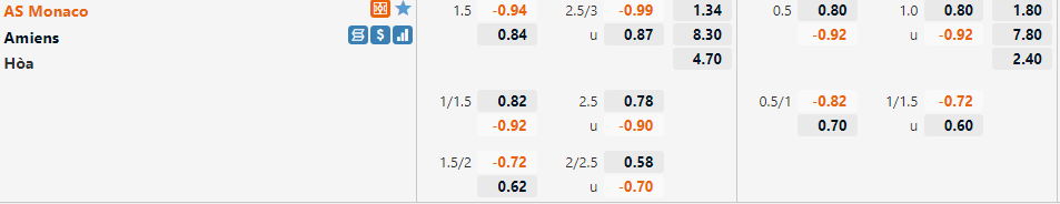 Monaco vs Amiens Monaco vs Amiens