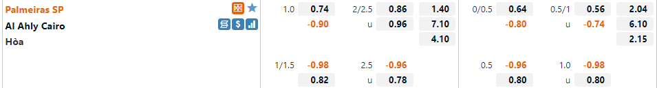 Palmeiras vs Al Ahly