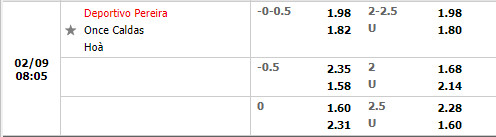 Tỷ lệ Pereira vs Once Caldas