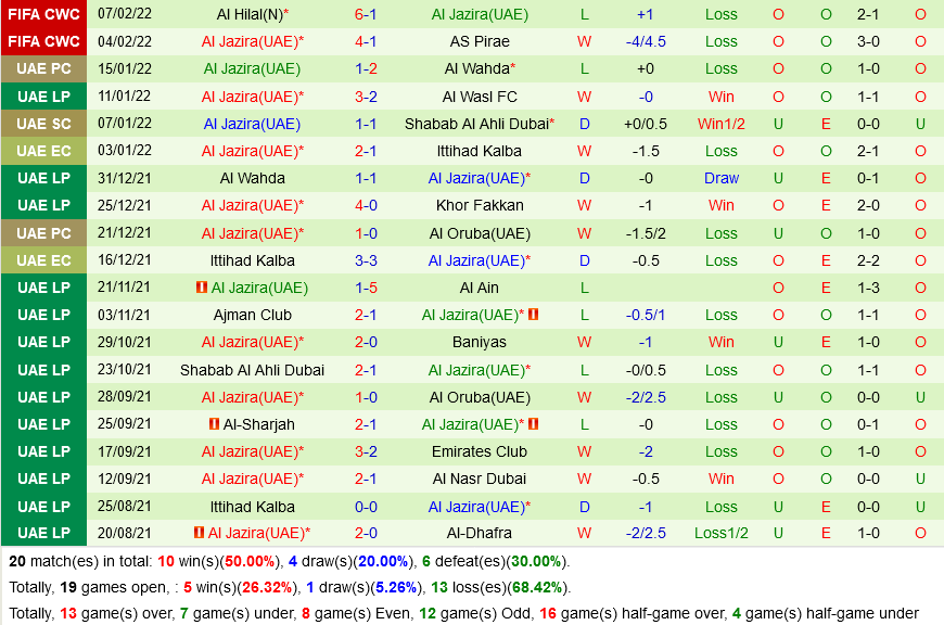 Monterrey vs Al Jazira