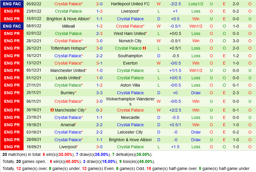Norwich vs Crystal Palace Norwich vs Crystal Palace
