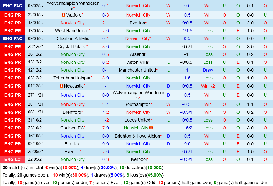 Norwich vs Crystal Palace Norwich vs Crystal Palace