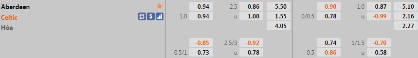 Soi kèo Aberdeen vs Celtic VĐQG Scotland 202122 hình ảnh