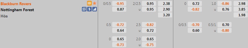 Soi kèo Blackburn vs Nottingham Hạng Nhất Anh 202122 hình ảnh