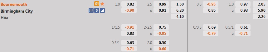 Bournemouth vs Birmingham