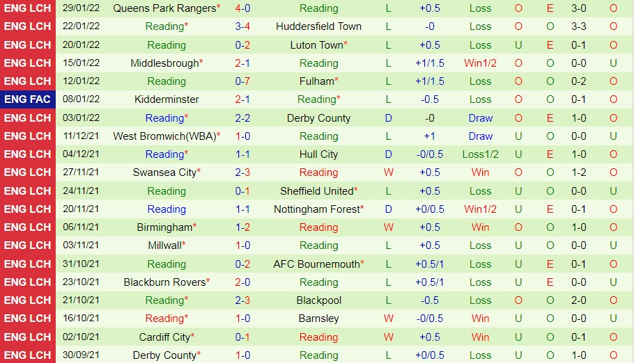 Bristol City vs Reading