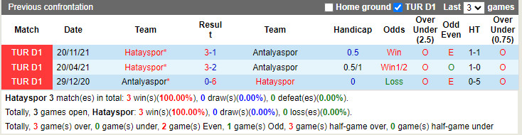 Thành tích đối đầu Hatayspor vs Antalyaspor Thành tích đối đầu Hatayspor vs Antalyaspor