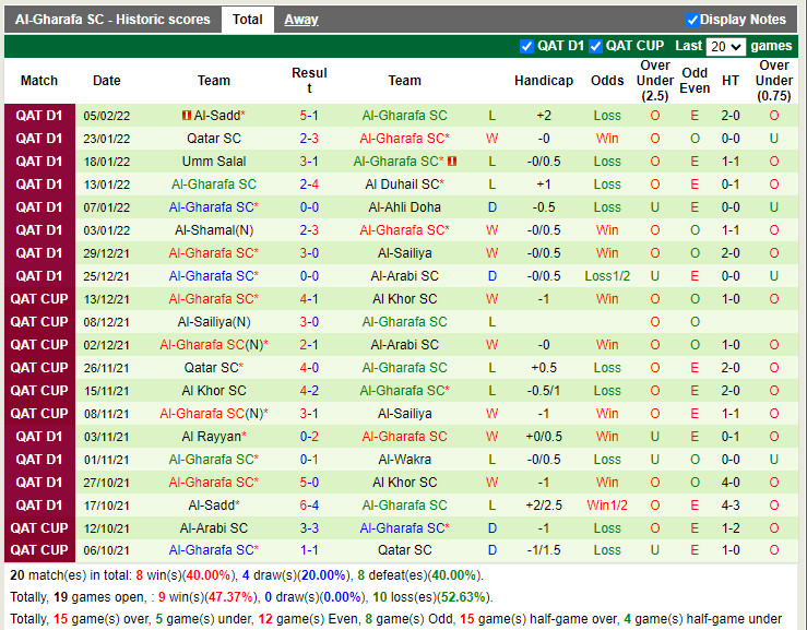 Thành tích gần đây của Al-Gharafa Thành tích gần đây của Al-Gharafa
