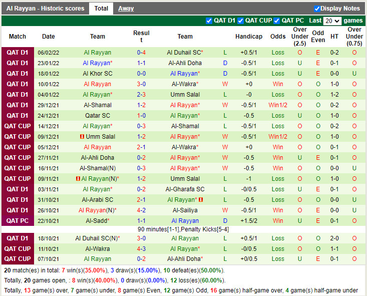 Thành tích gần đây của Al-Rayyan