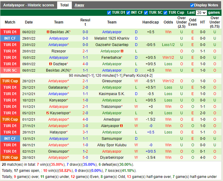 Thành tích gần đây của Antalyaspor Thành tích gần đây của Antalyaspor