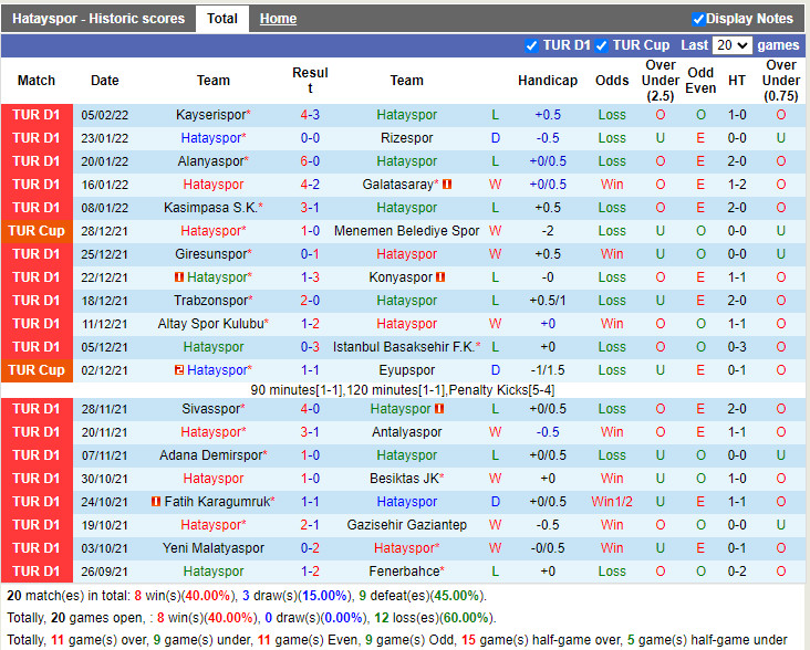 Thành tích gần đây của Hatayspor Thành tích gần đây của Hatayspor