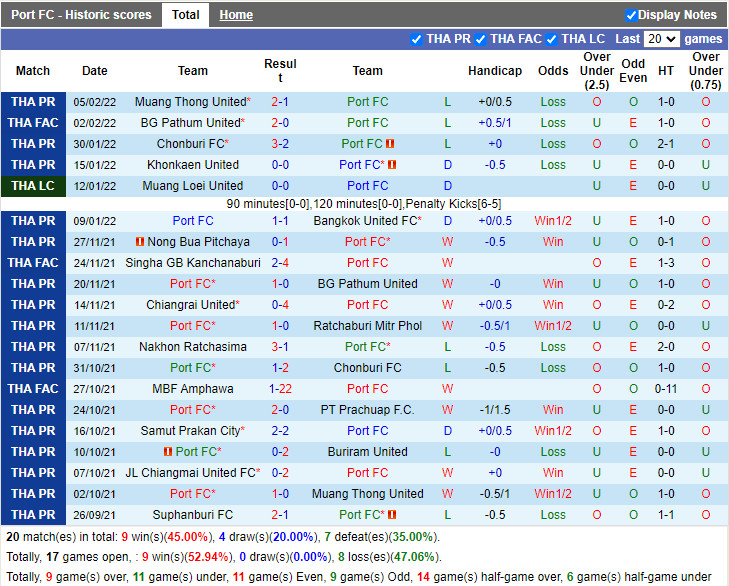 Thành tích gần đây của Port Thành tích gần đây của Port