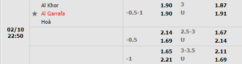Tỷ lệ Al-Khor vs Al-Gharafa Tỷ lệ Al-Khor vs Al-Gharafa