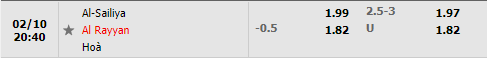 Tỷ lệ Al-Sailiya vs Al-Rayyan