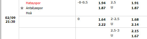 Tỷ lệ Hatayspor vs Antalyaspor Tỷ lệ Hatayspor vs Antalyaspor
