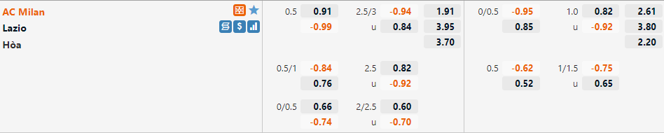 AC Milan vs Lazio AC Milan vs Lazio