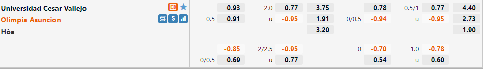 Cesar Vallejo vs Olimpia