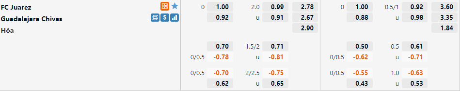 Juarez vs Guadalajara