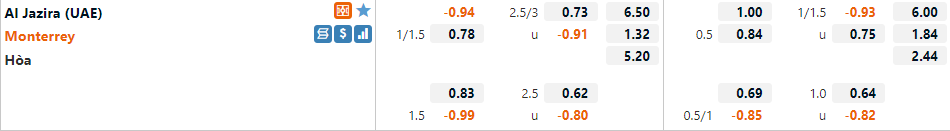 Monterrey vs Al Jazira