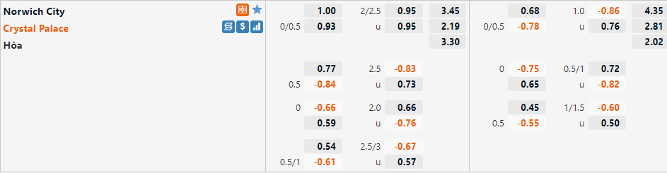 Norwich vs Crystal Palace Norwich vs Crystal Palace