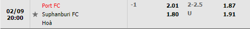 Tỷ lệ Port vs Suphanburi Tỷ lệ Port vs Suphanburi