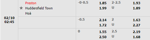 Tỷ lệ Preston vs Huddersfield Tỷ lệ Preston vs Huddersfield
