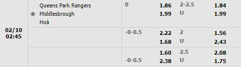Tỷ lệ QPR vs Middlesbrough
